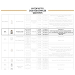 resistances-P-02
