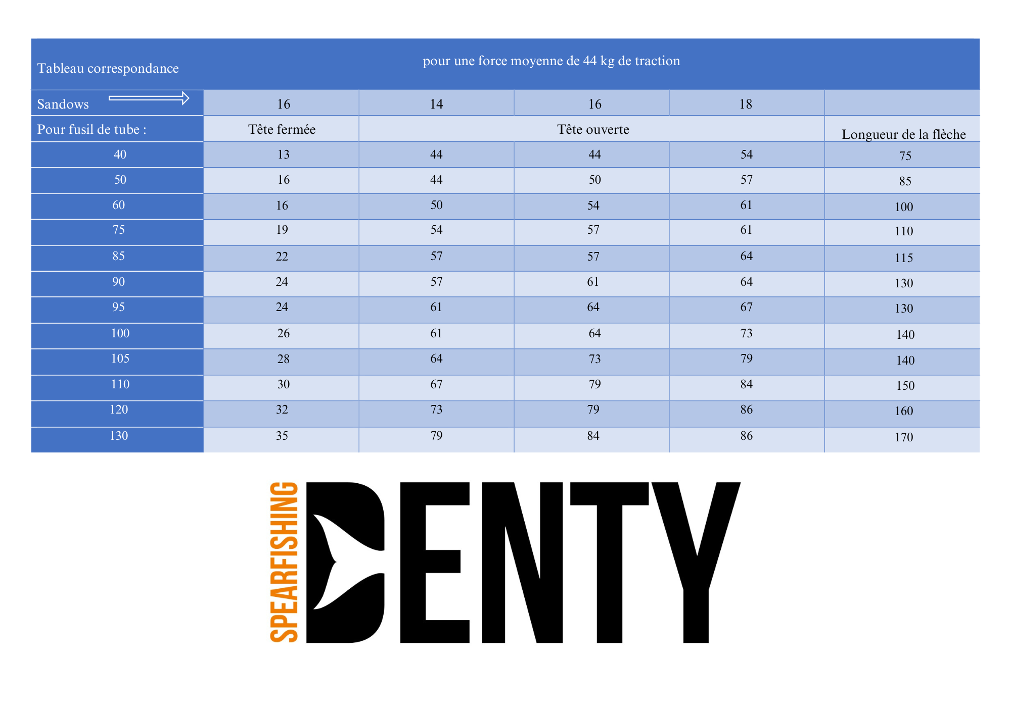 Tableau-sandows.pdf (1)