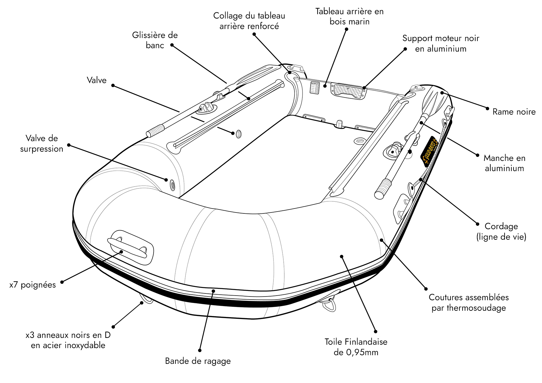 schéma_bateau___accessoires_jpg
