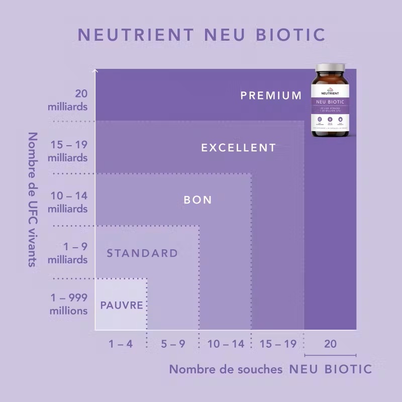 neutrient-neubiotic-2