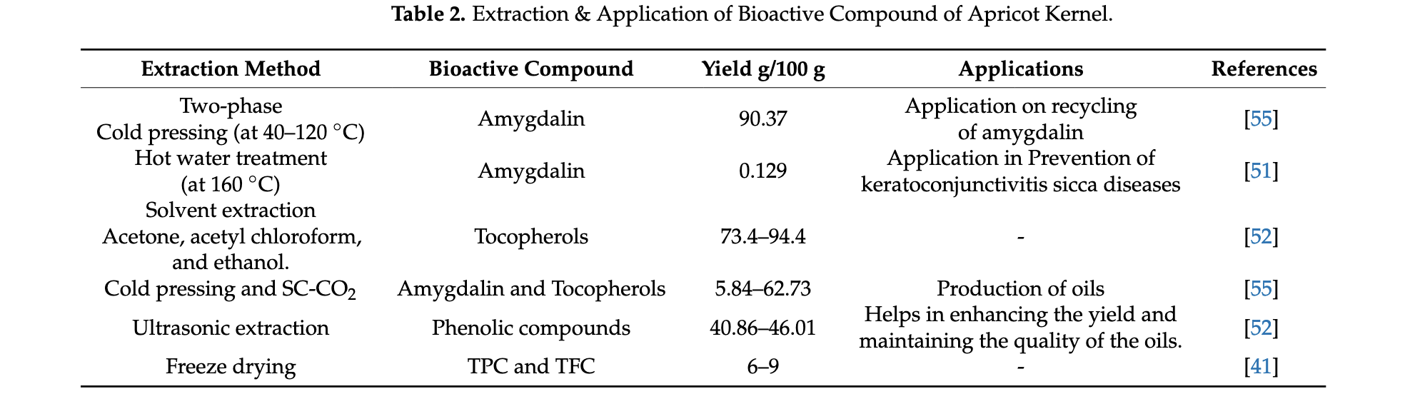 tableau apricot kernel seed bitter table 2