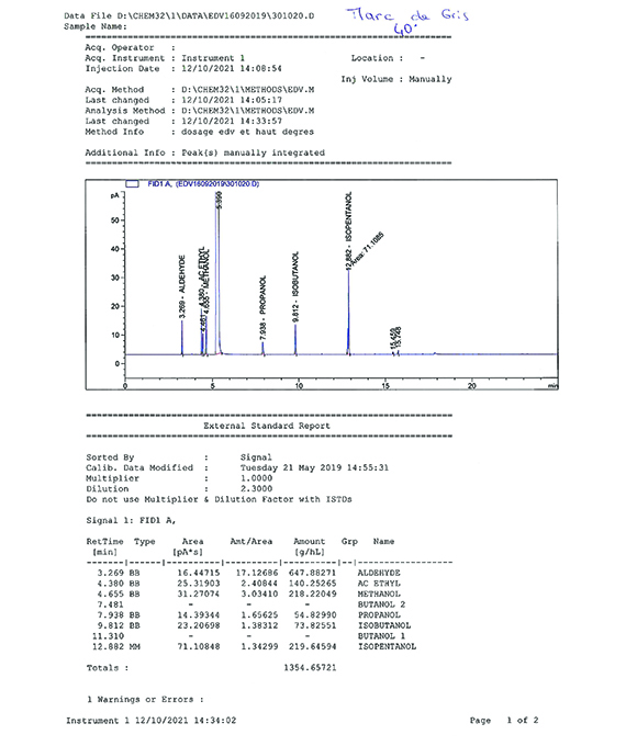 exemple analyse autres alcools chromato 2