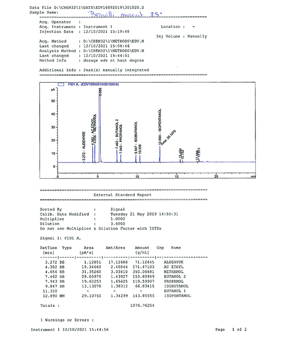 exemple analyse autres alcools chromato 3