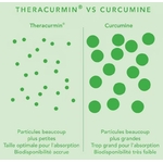 neutrient-curcumin-capsules 11