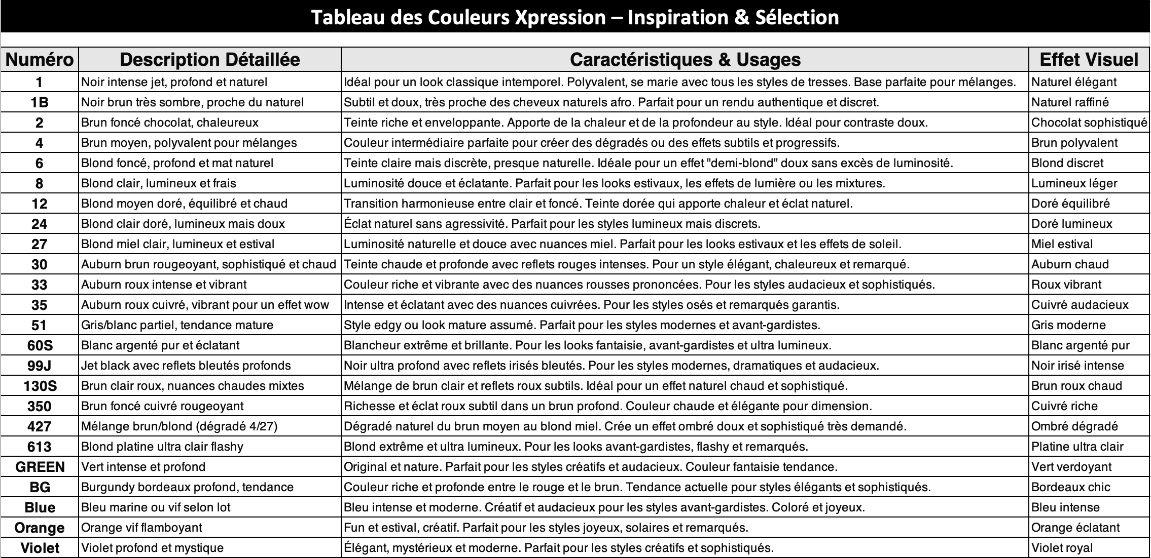 Infos couleur xpression