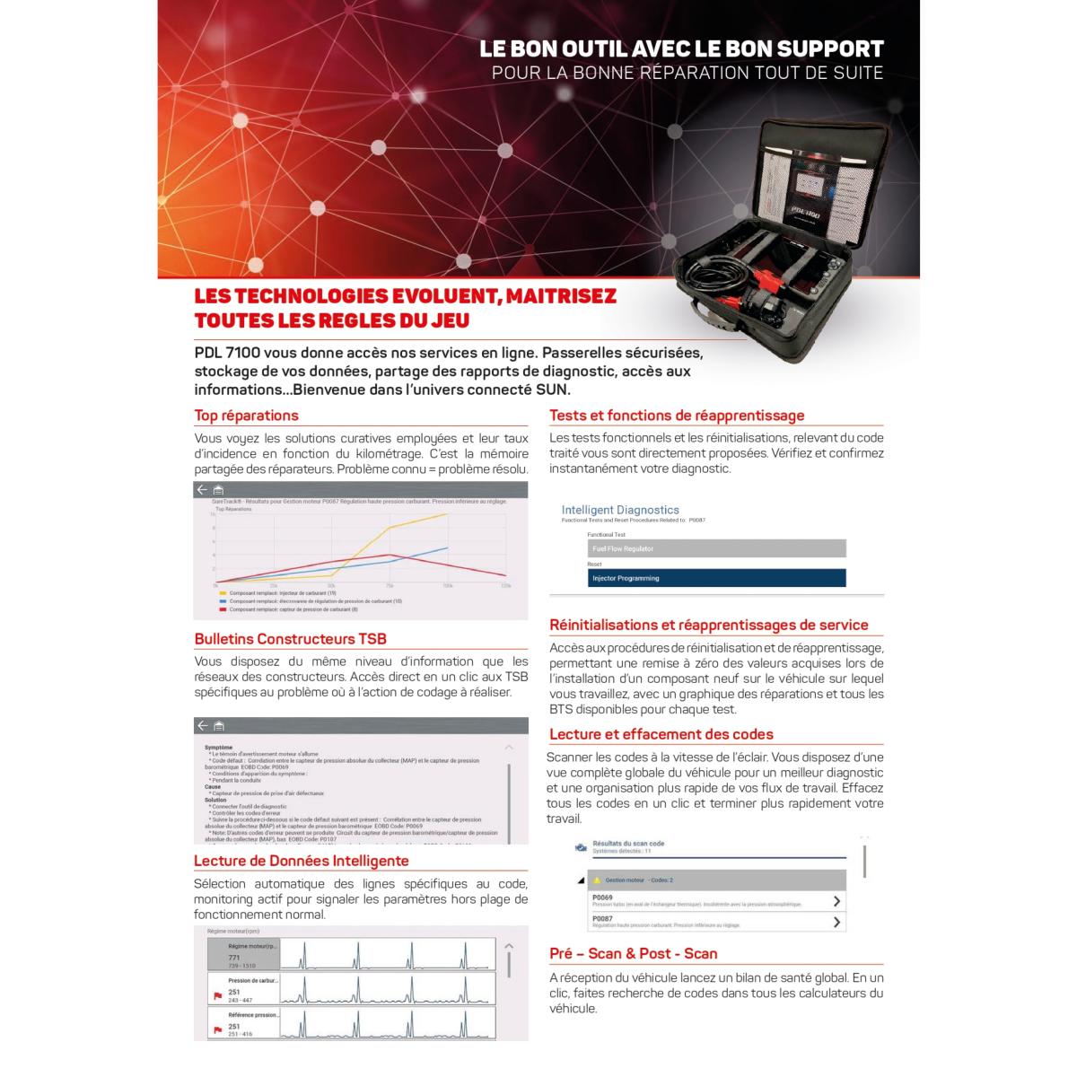 sssc22015a-SUN-PDL-7100-EU-fr-WEB-page-0003-zoom