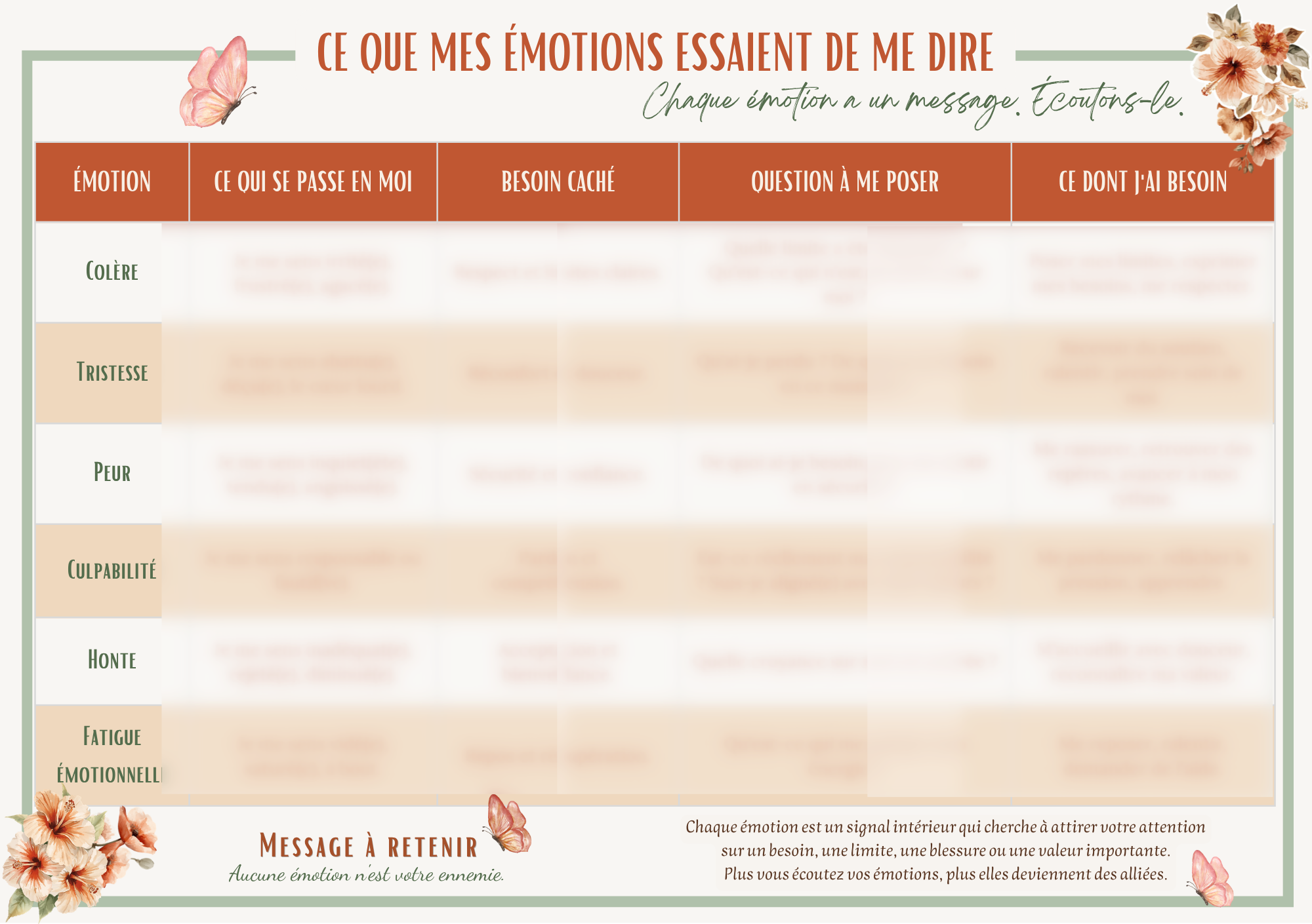 Ce que mes émotions essayent de me dire2