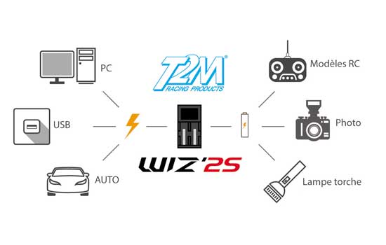T1247_WIZ-2S_schema