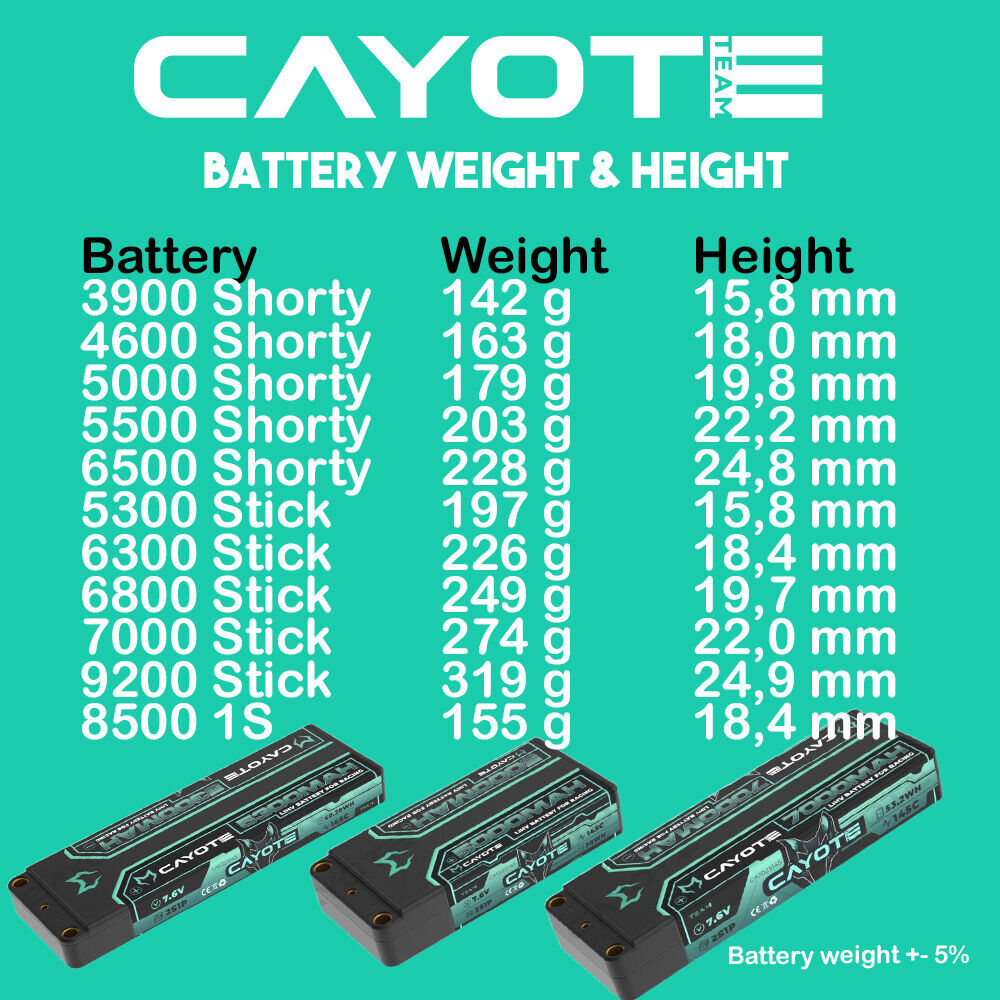 cayote-weight-and-height_1280x1280