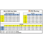 2wd-gear-ratio