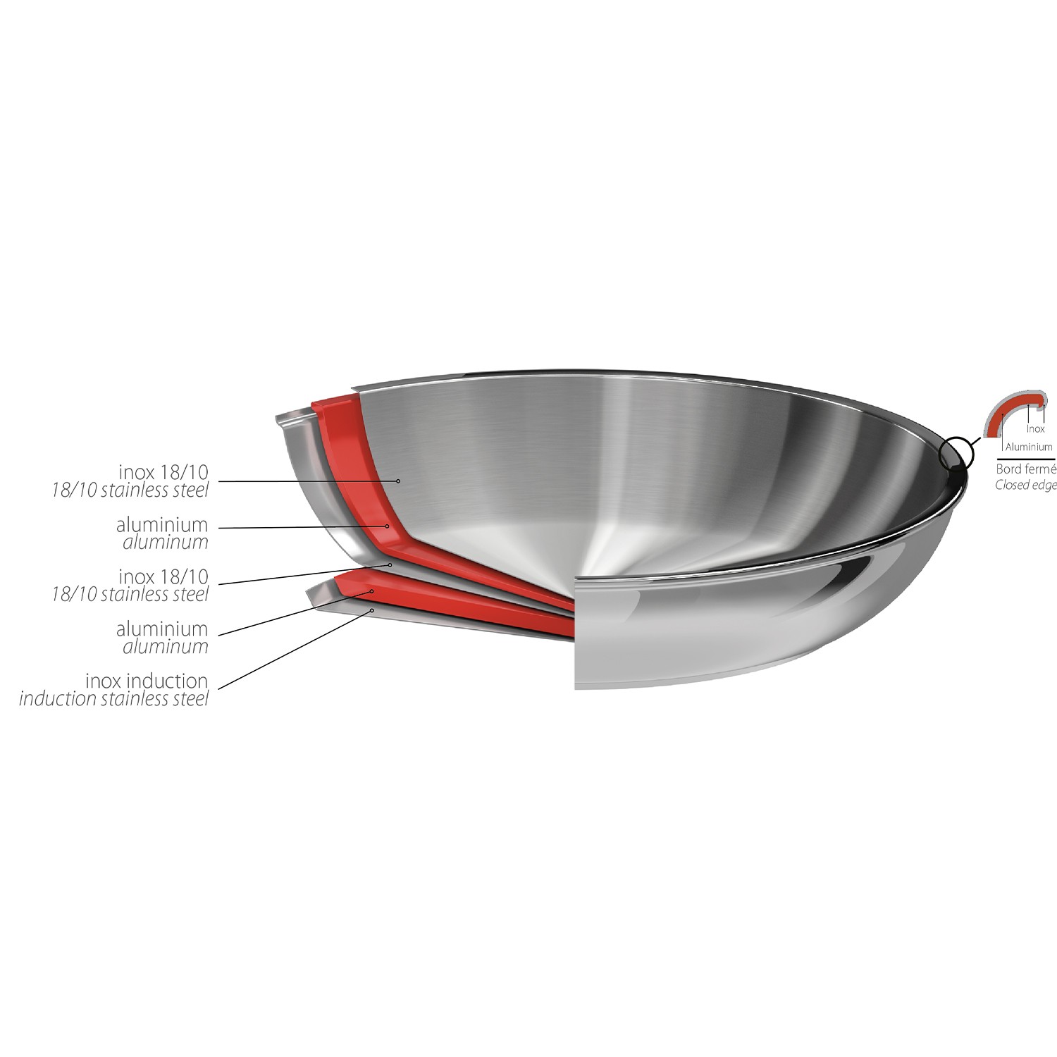 zoom_corps_thermodiffuseur_poele_inox_multiply_casteline