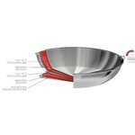 zoom_corps_thermodiffuseur_poele_inox_multiply_casteline