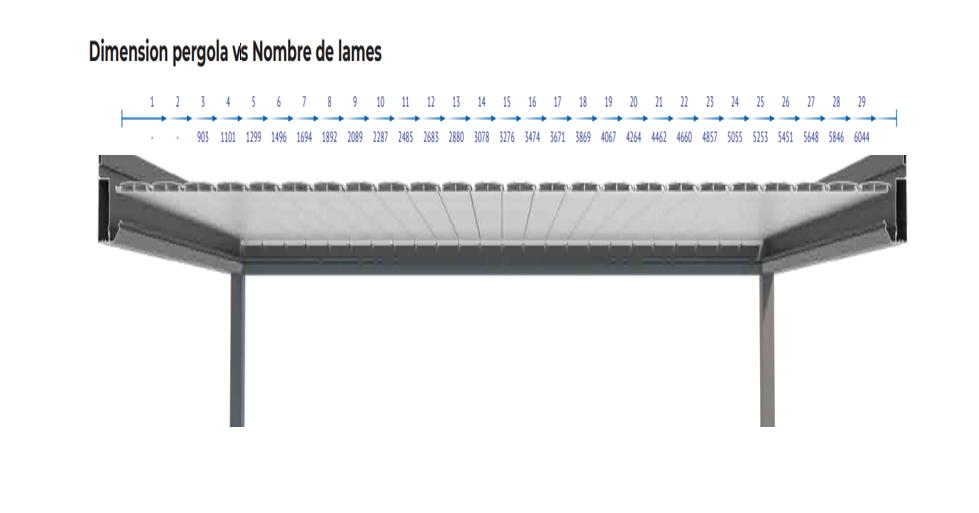 nombre de lame pour une pergola.png suncontol
