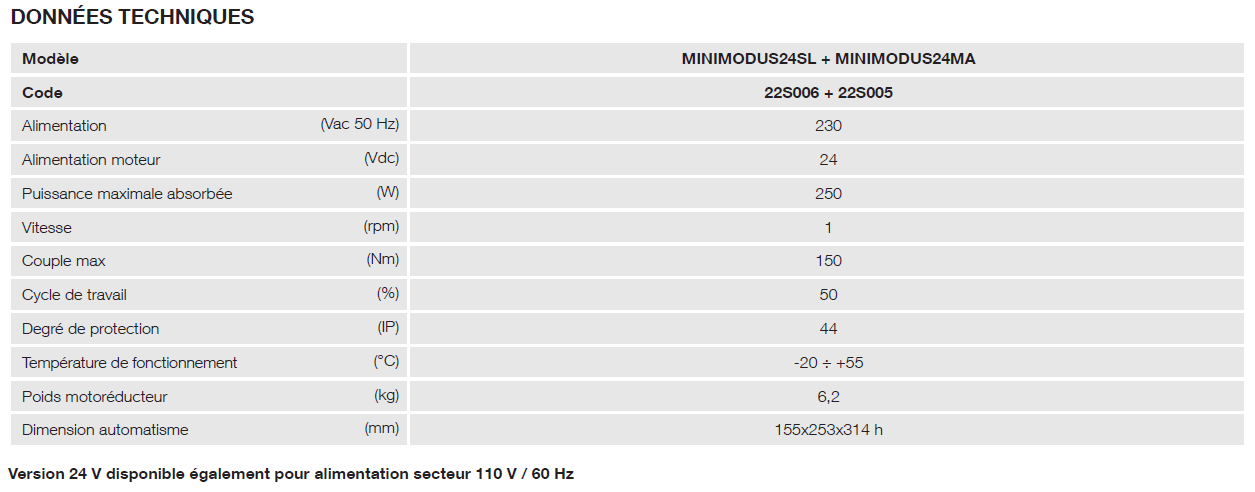minimodus. données tech