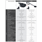 motorisation