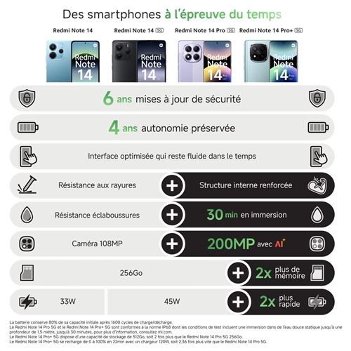 Smartphone-Xiaomi-Redmi-Note-14-Pro-6-67-5G-Double-Nano-SIM-256-Go-Noir-minuit (3)