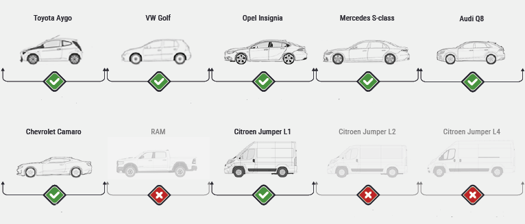 vehicule admissibles