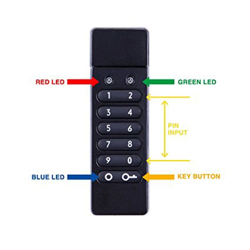 Versleutelde USB-stick met code – functies in een illustratie