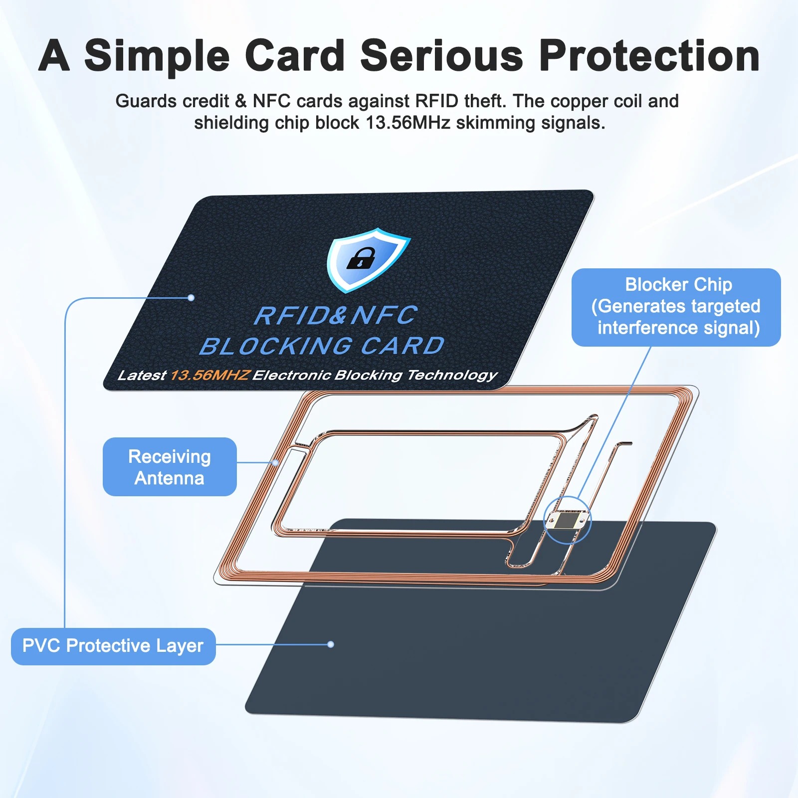 carte-de-blocage-rfid-nfc
