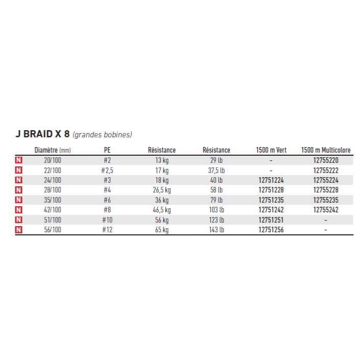 daiwa-j-braid-8-1500-m-1-zoom