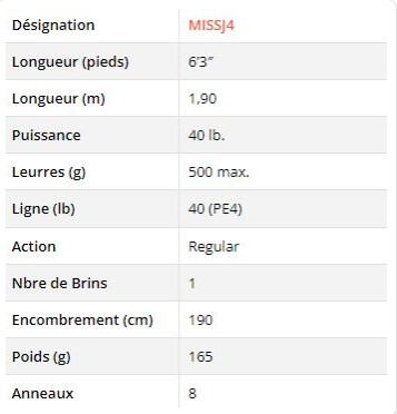 mitsio