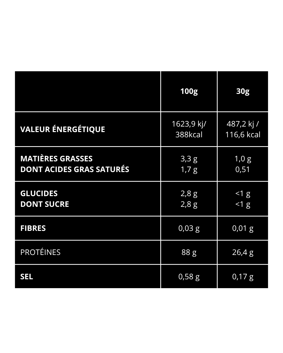 tableau 1 iso asl 2kg