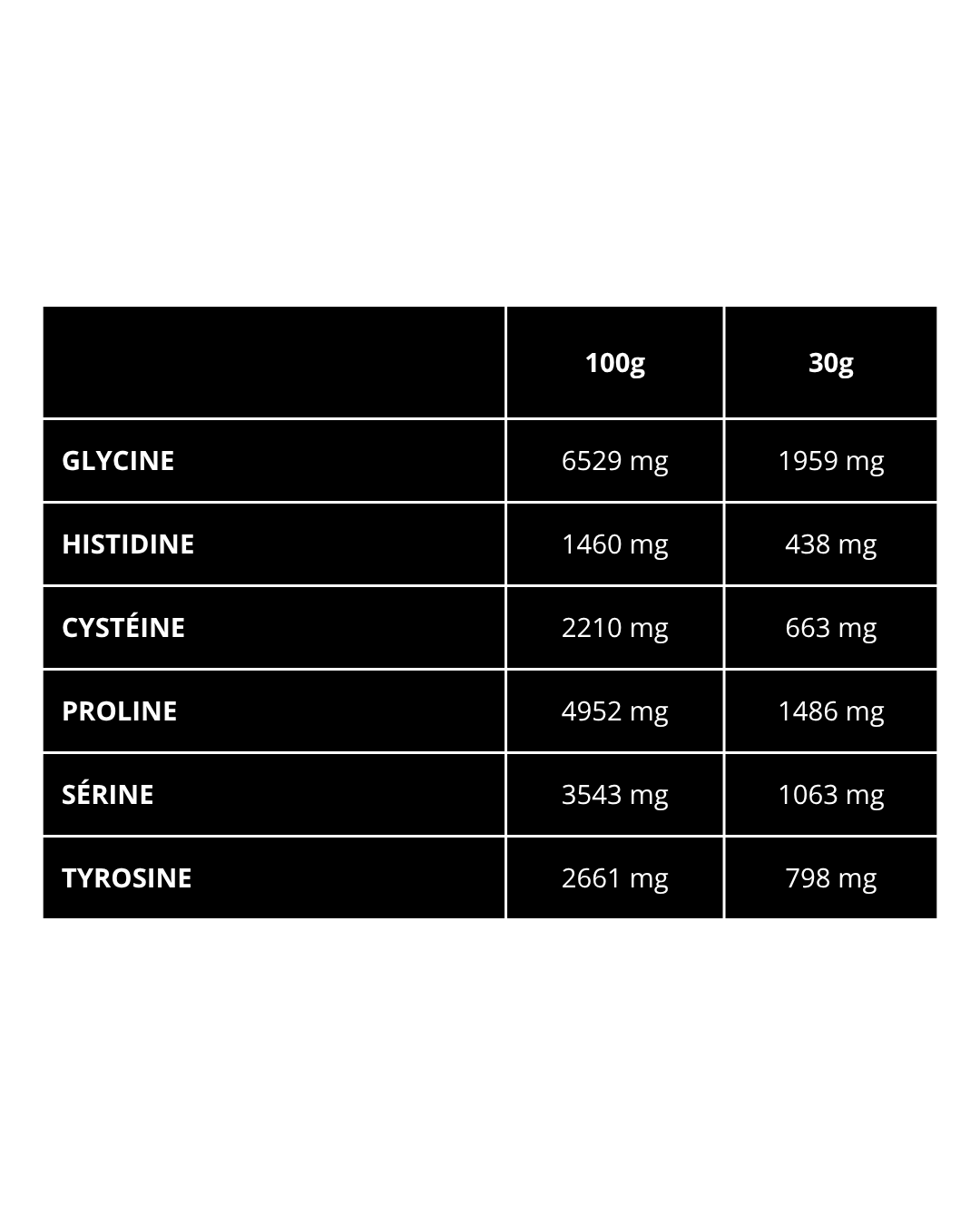 tableau 3 iso ASL 2kg