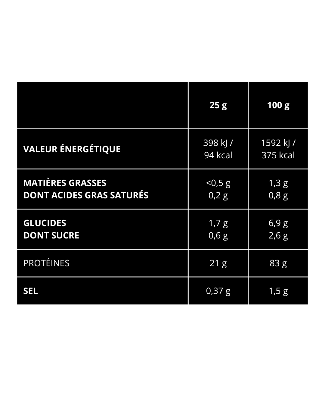 tableau 1 iso scitec