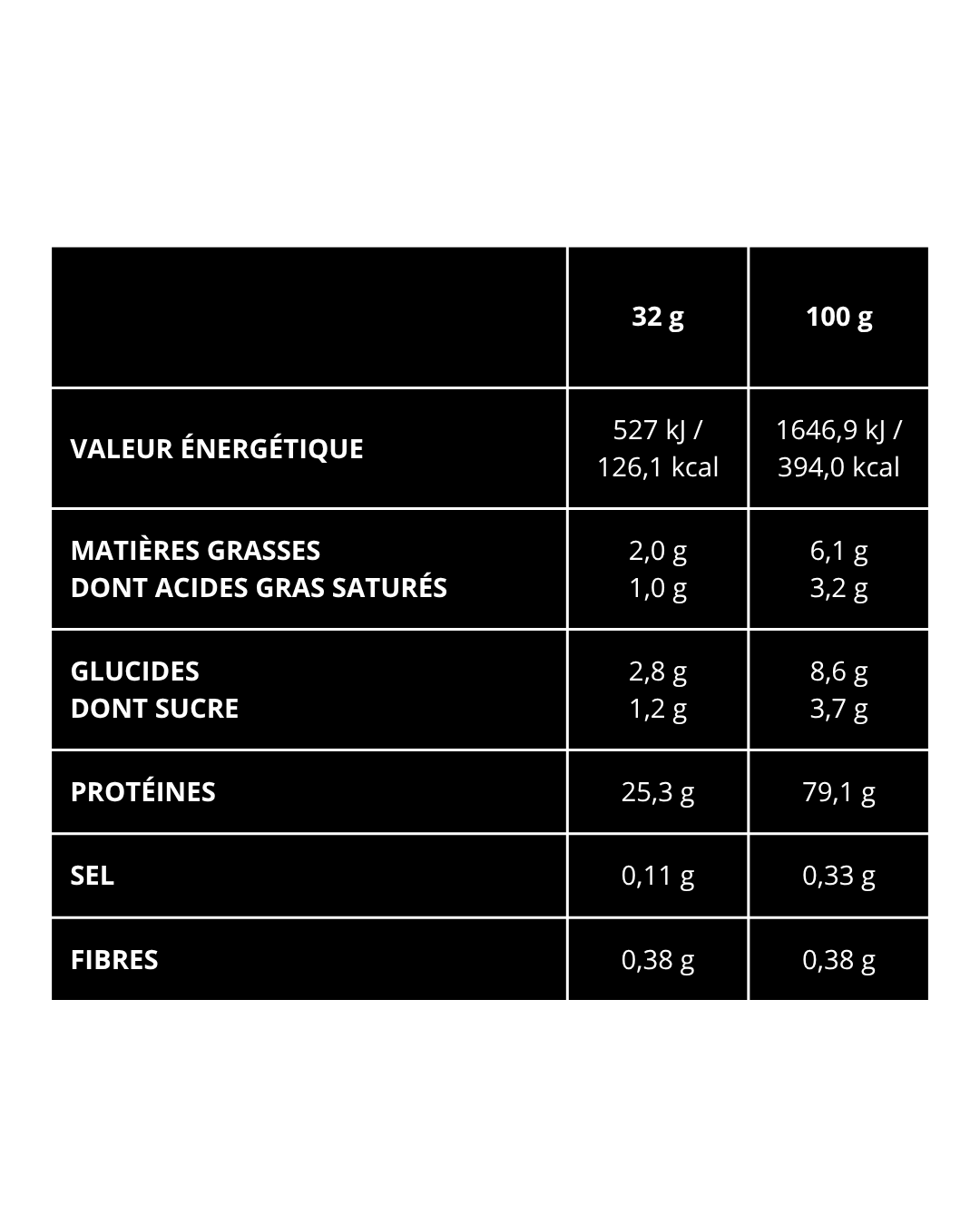tableau 1 whey ASL