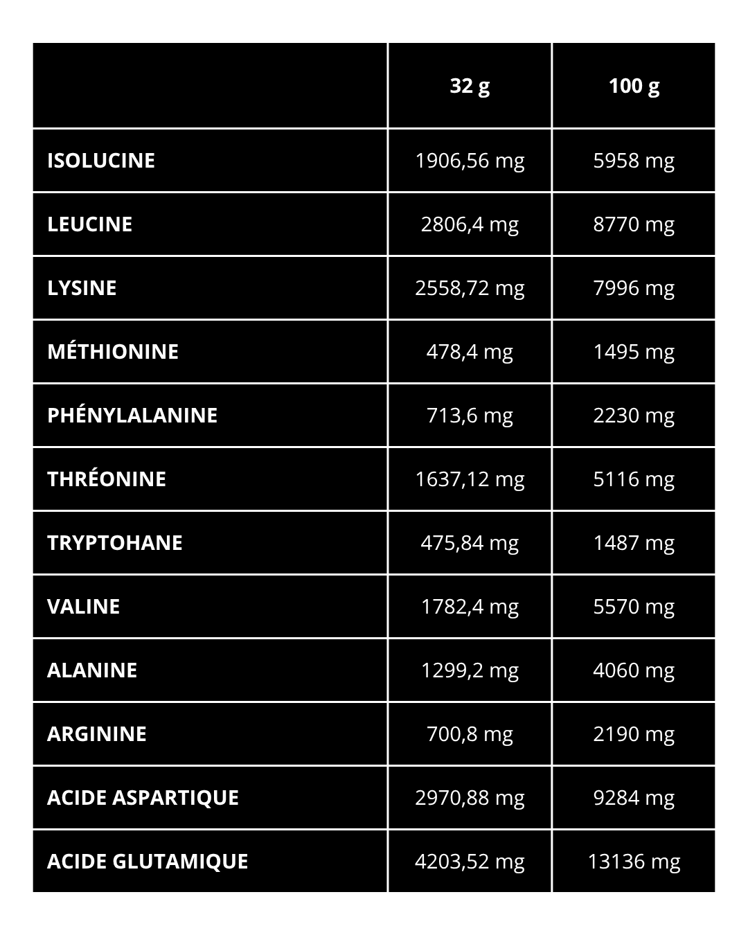tableau 2 whey ASL