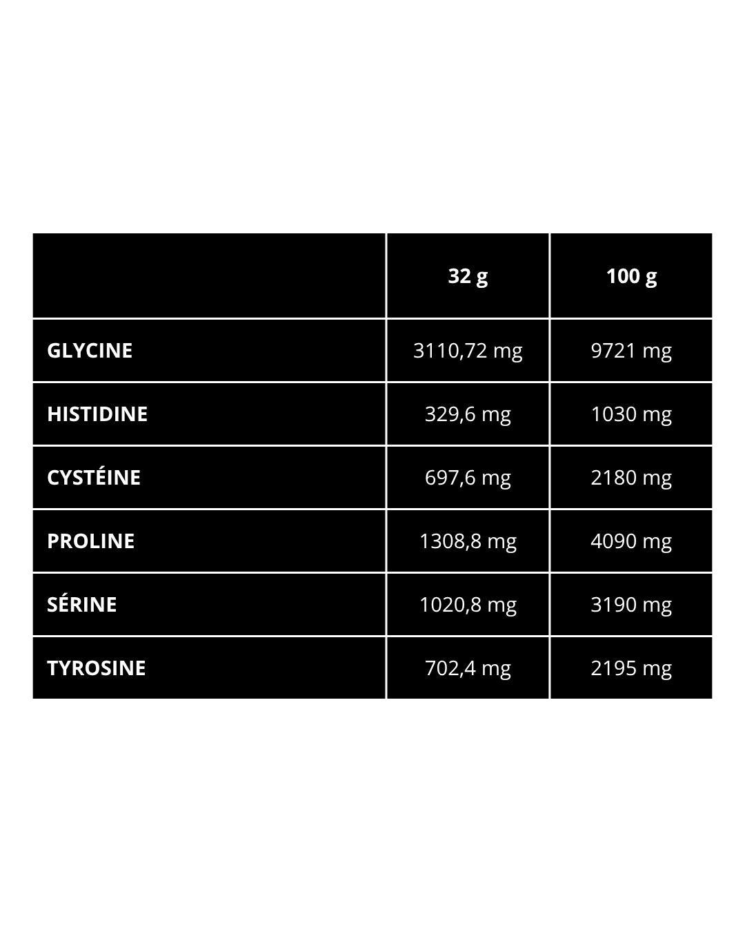 tableau 3 whey ASl