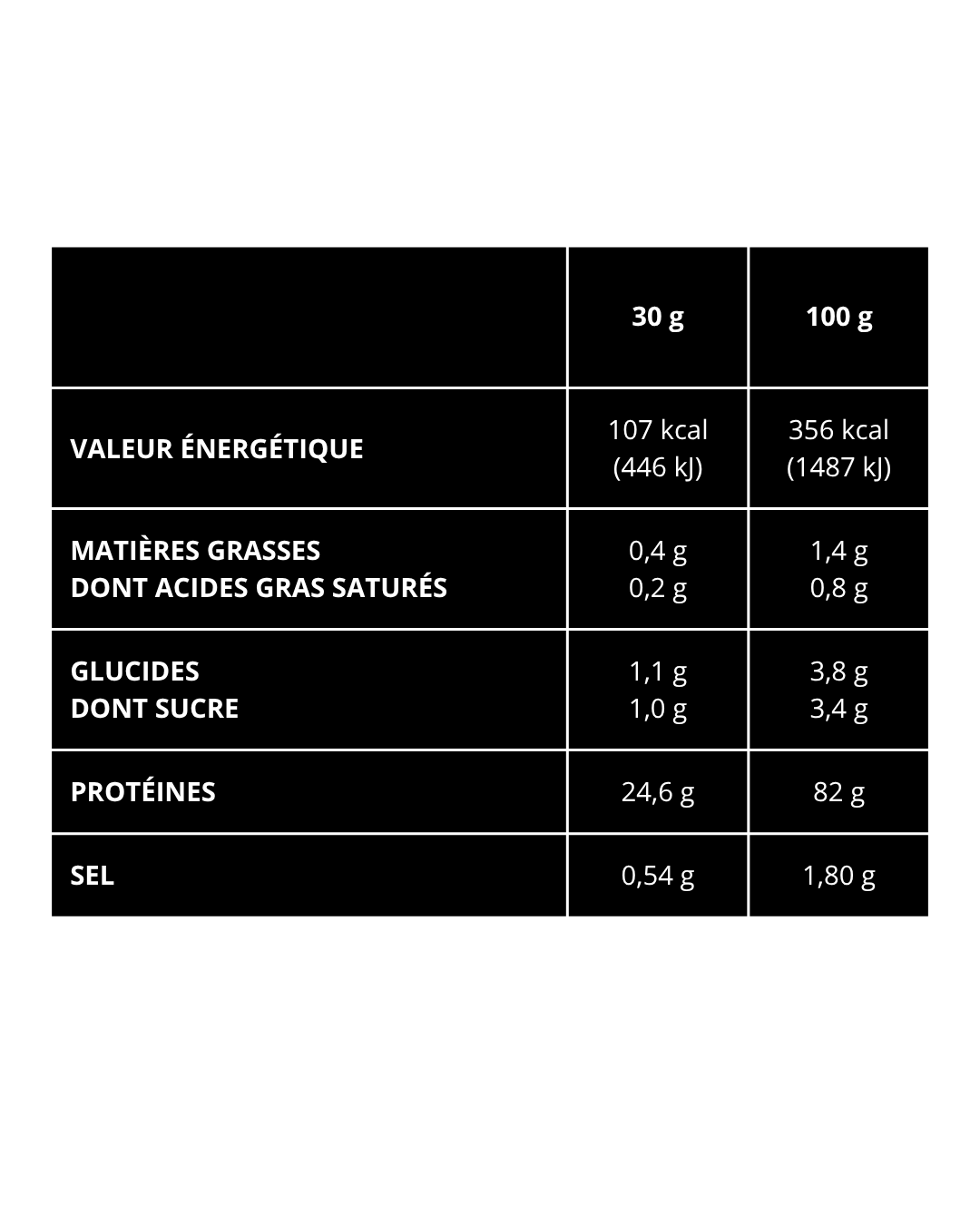 tableau casein genius