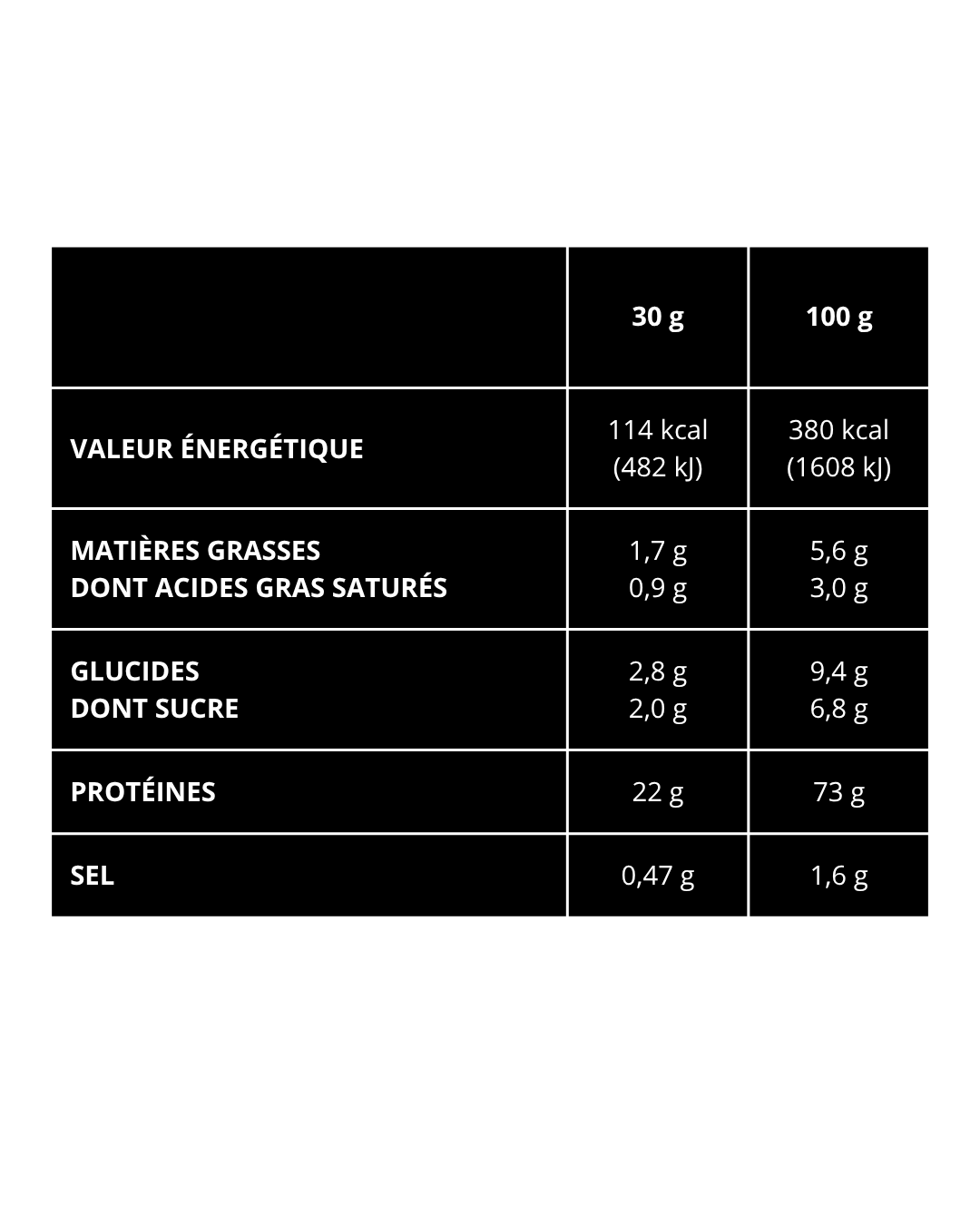 tableau whey scitec