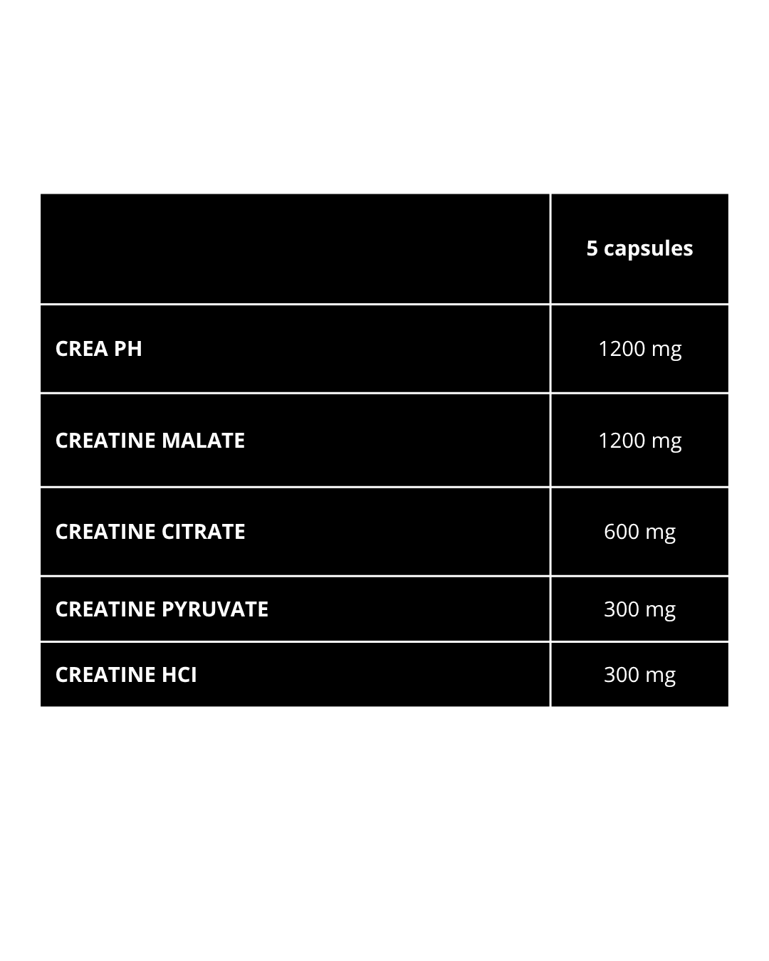 crea m5