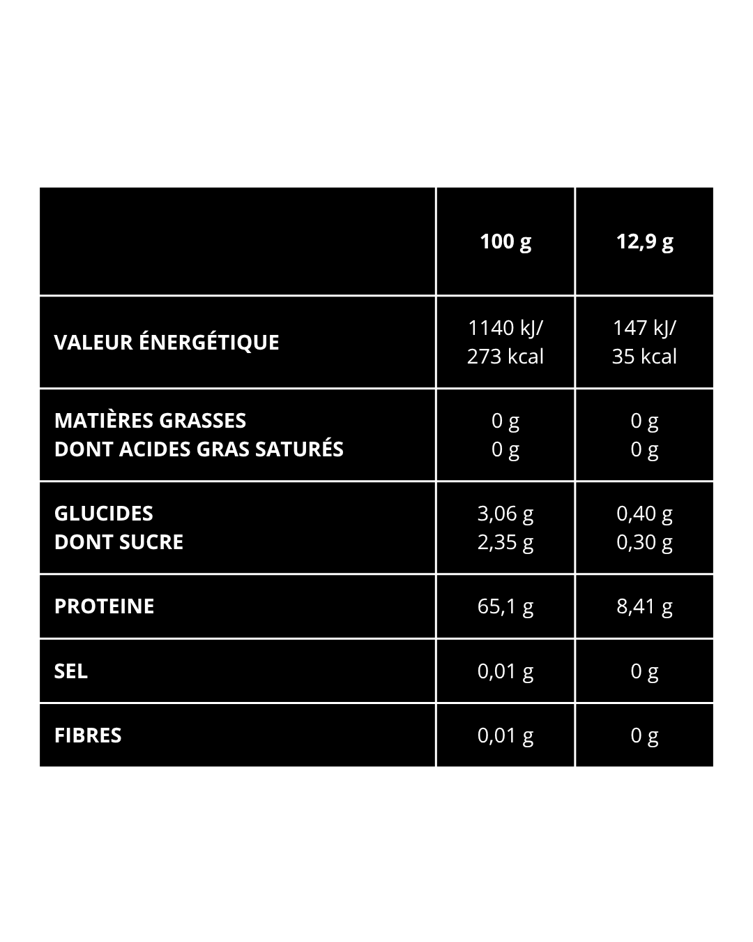 tableau pre warcry