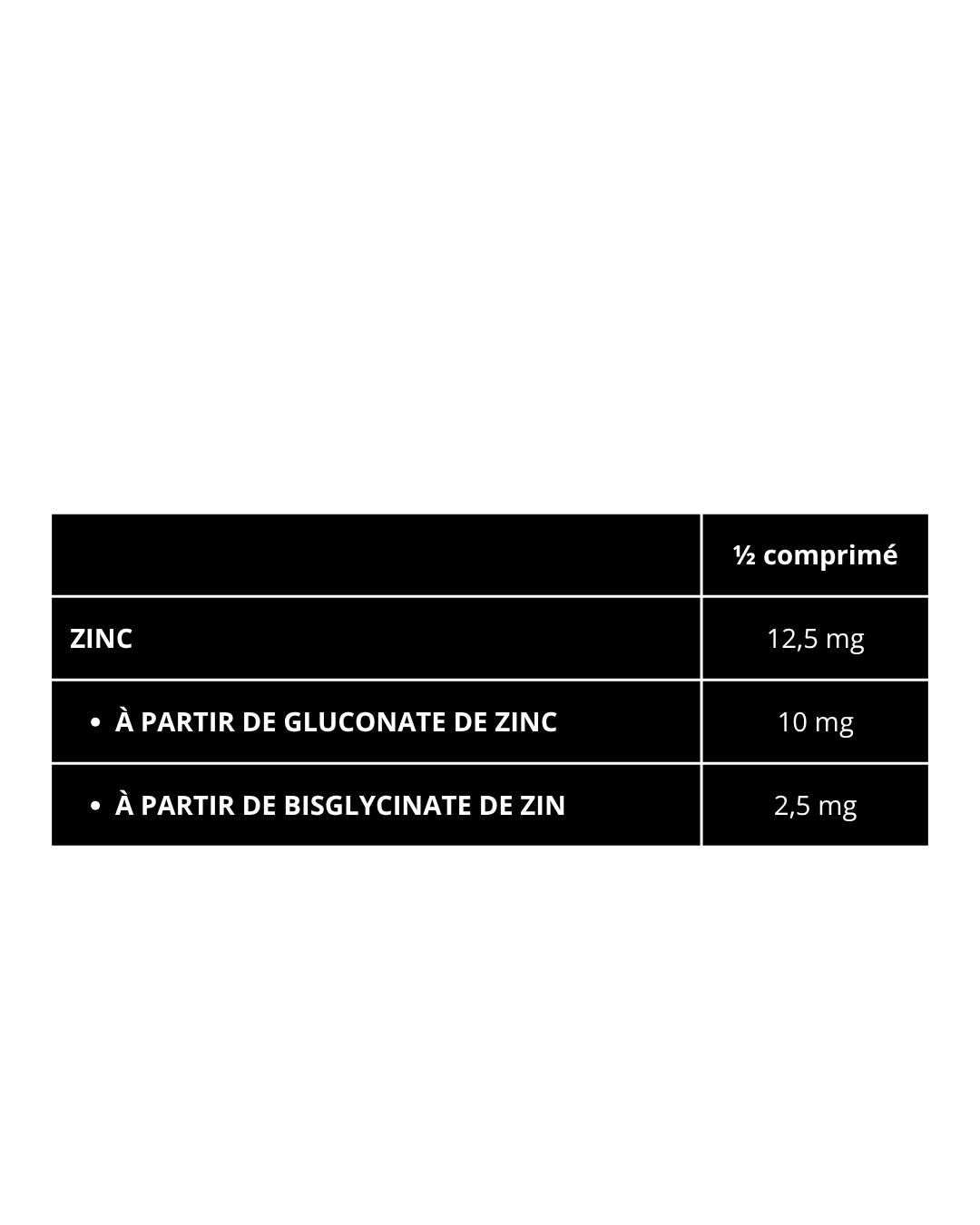 zinc