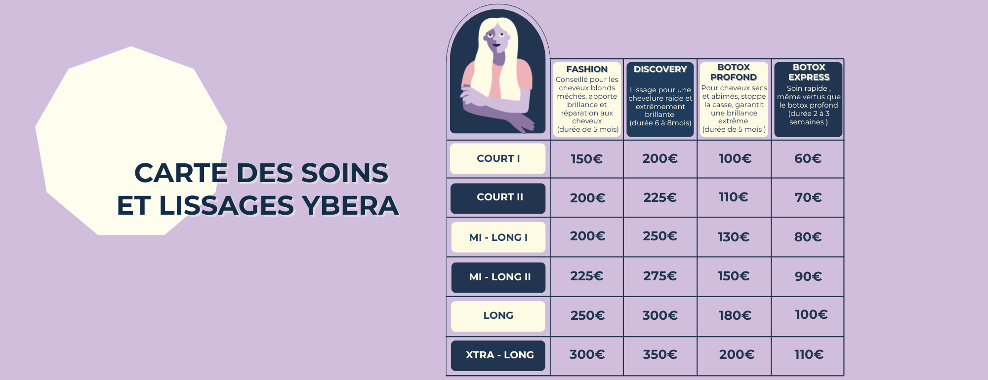 soin ybera p1 site 1