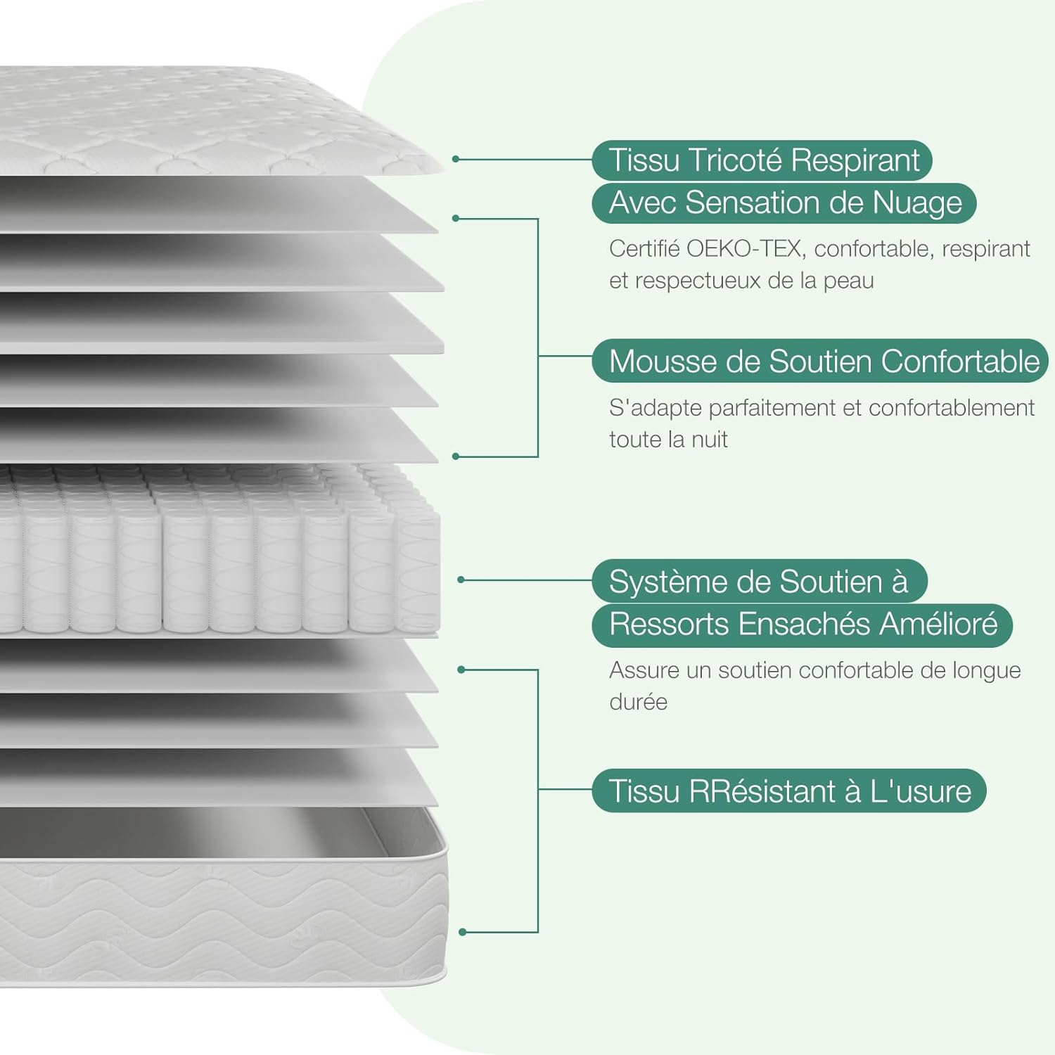 matelas-novilla-hybride-ressorts-ensaches-mousse-140x190-epaisseur-20cm-Multi-Couches