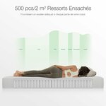 matelas-novilla-Ergonomique-ressorts-ensaches-mousse-140x190-epaisseur-20cm