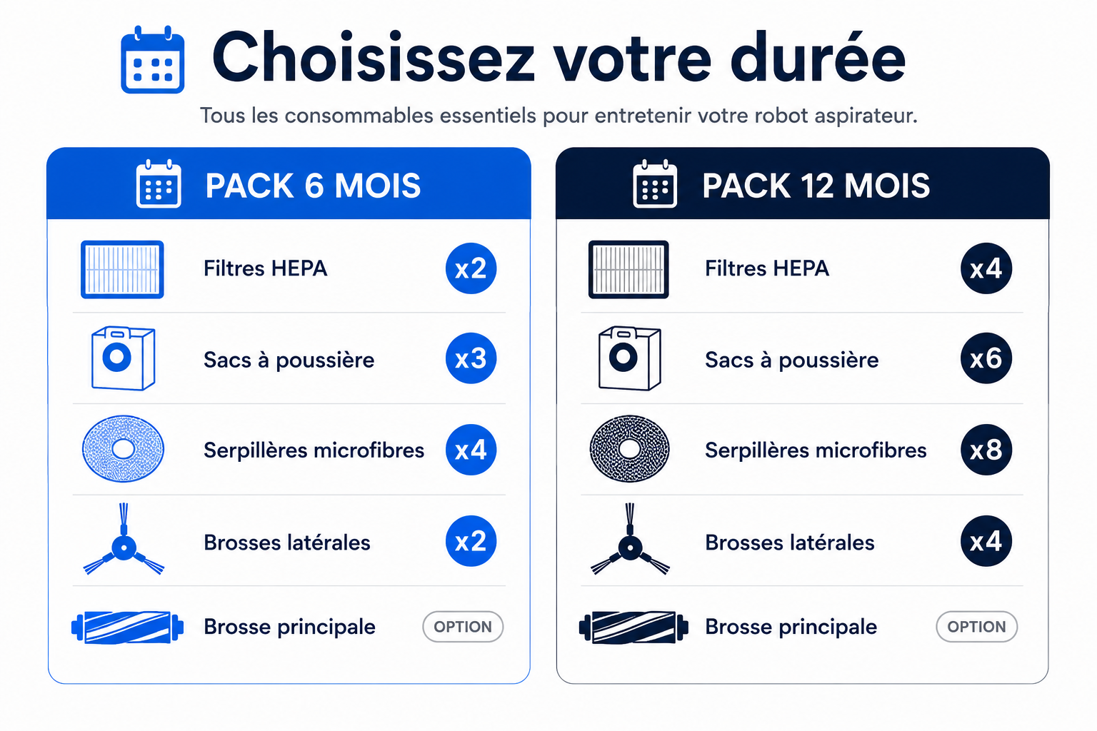 comparatif-kits-entretien