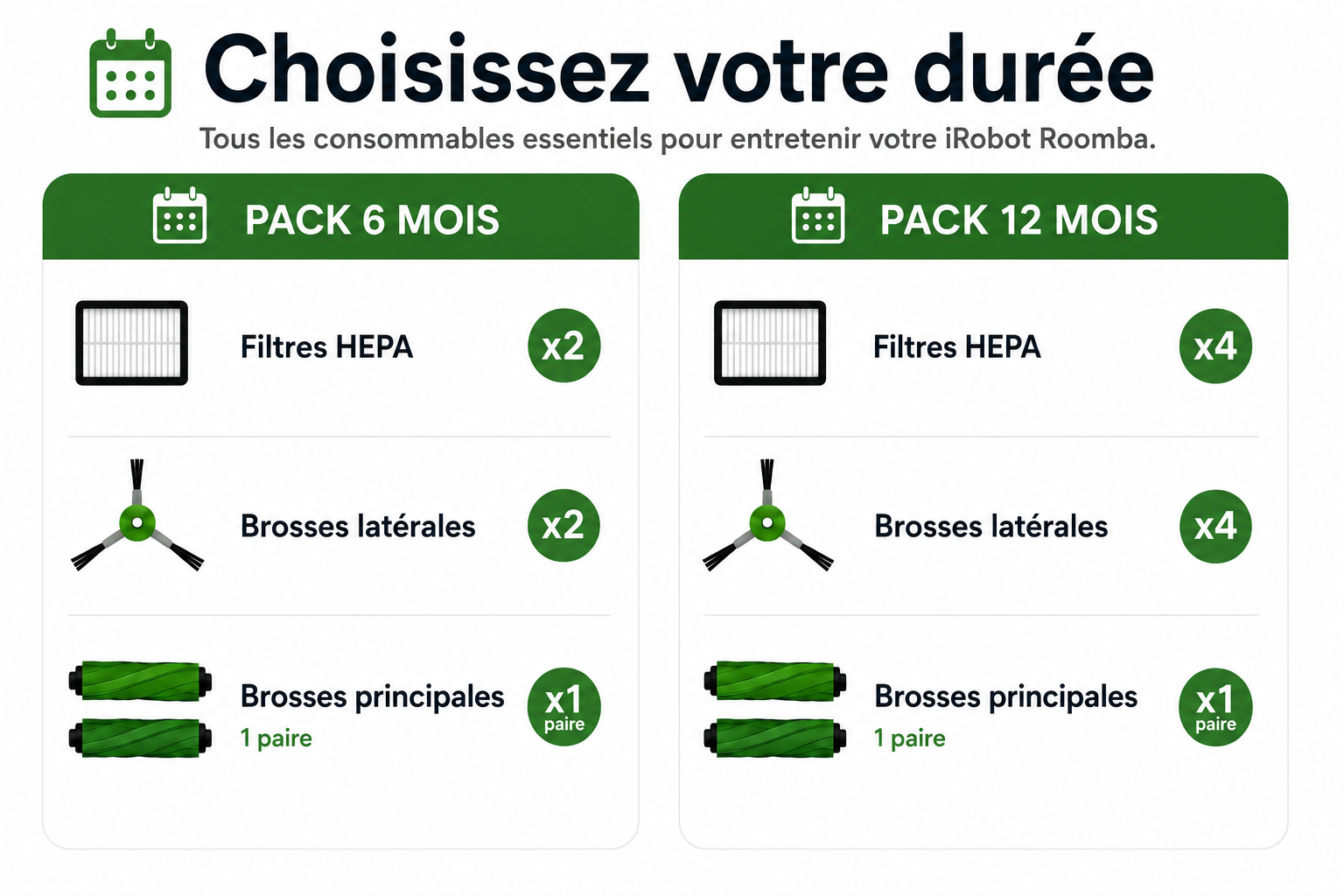 comparatif-kits-entretien-irobot-roomba-e5-e6