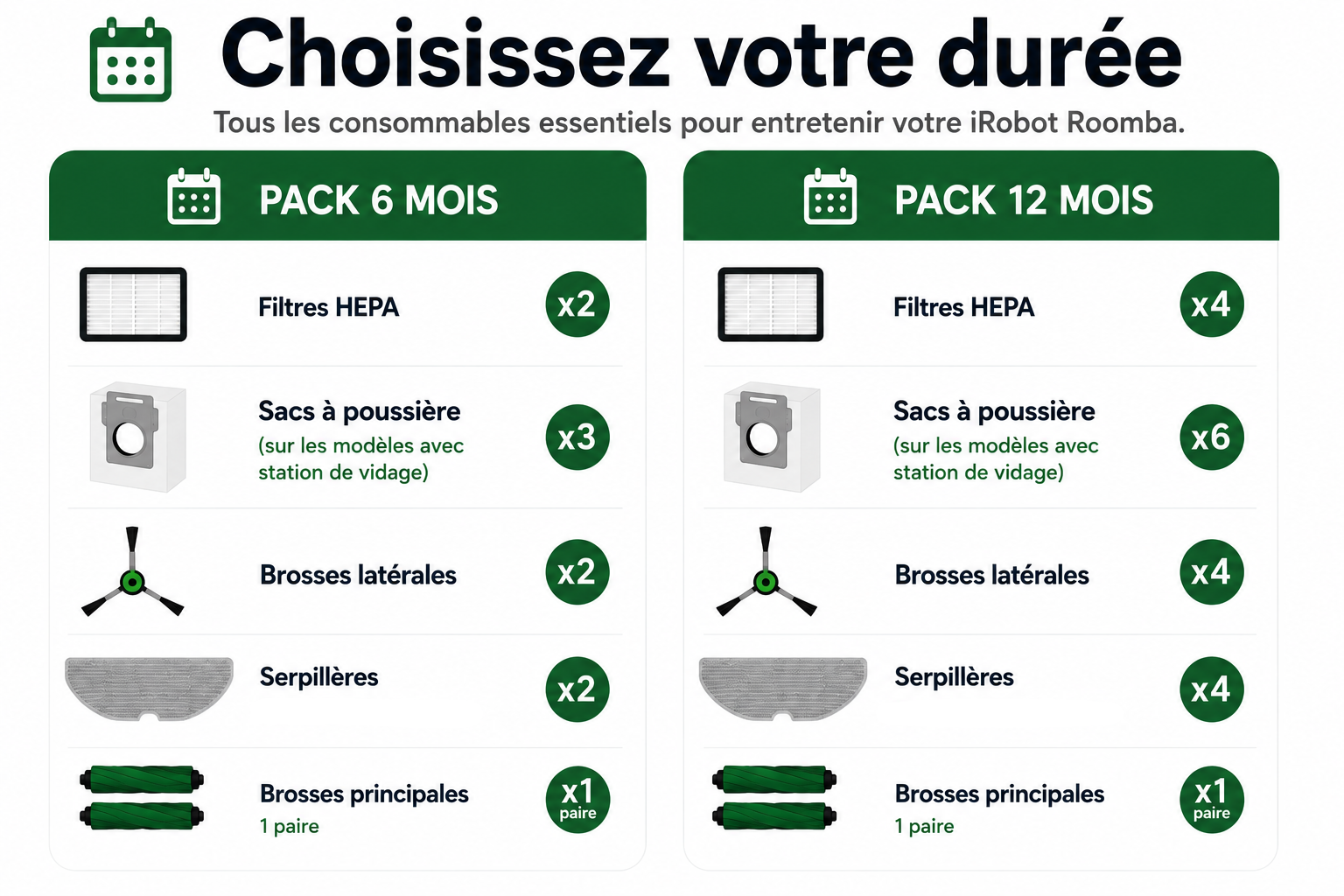 comparatif-kits-entretien-irobot-roomba-combo-j5-j5-plus