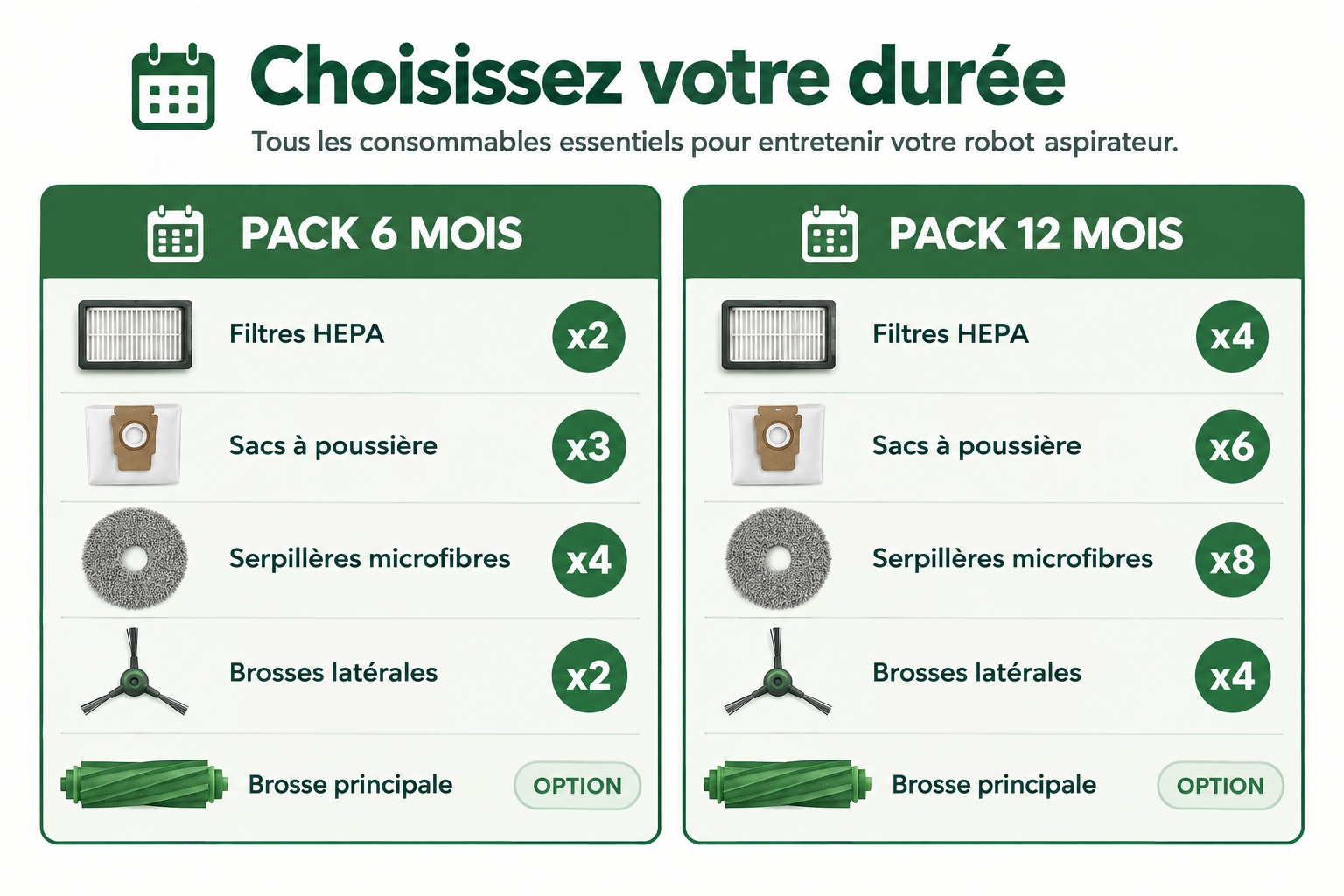 comparatif-kits-entretien-irobot-roomba-plus-405-505