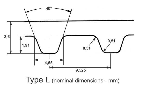 ?f=OP187L100-175873