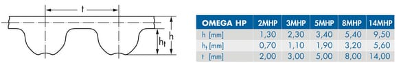 ?f=OP8M128030PW4HP-185085