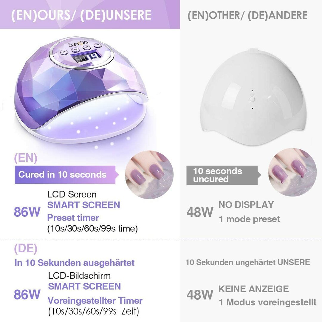 MidPower 86W Nagellampe – Professioneller UV/LED-Trockner mit LCD & Sensor – Abbildung 7