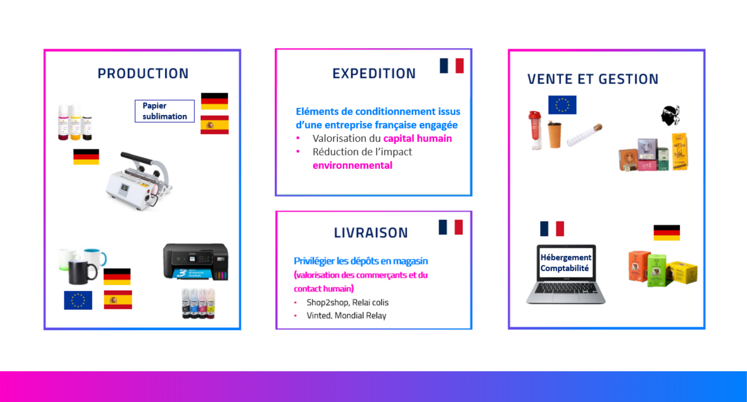 design sans titre 6