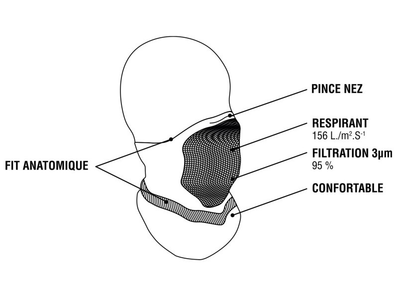 Masque respirant et filtrant unisexe OXSITIS Masquoutdoor Noir Bleu 3