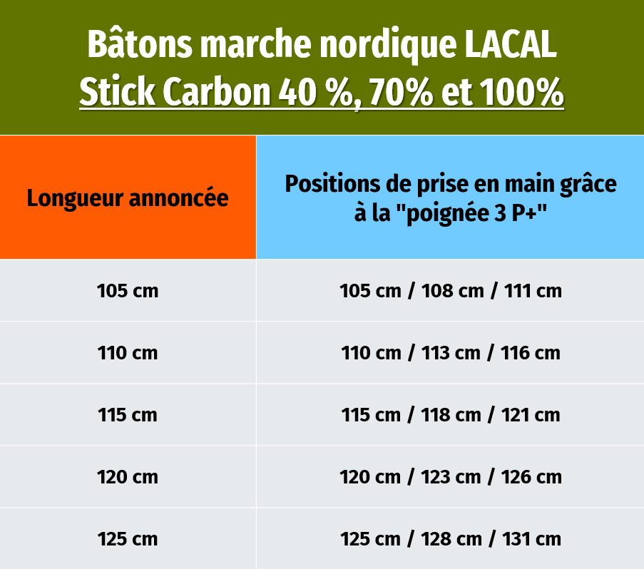 Mesure poignée 3 P+ bâtons LACAL Stick Carbon 40 ou 70 ou 100 - RUNALYA
