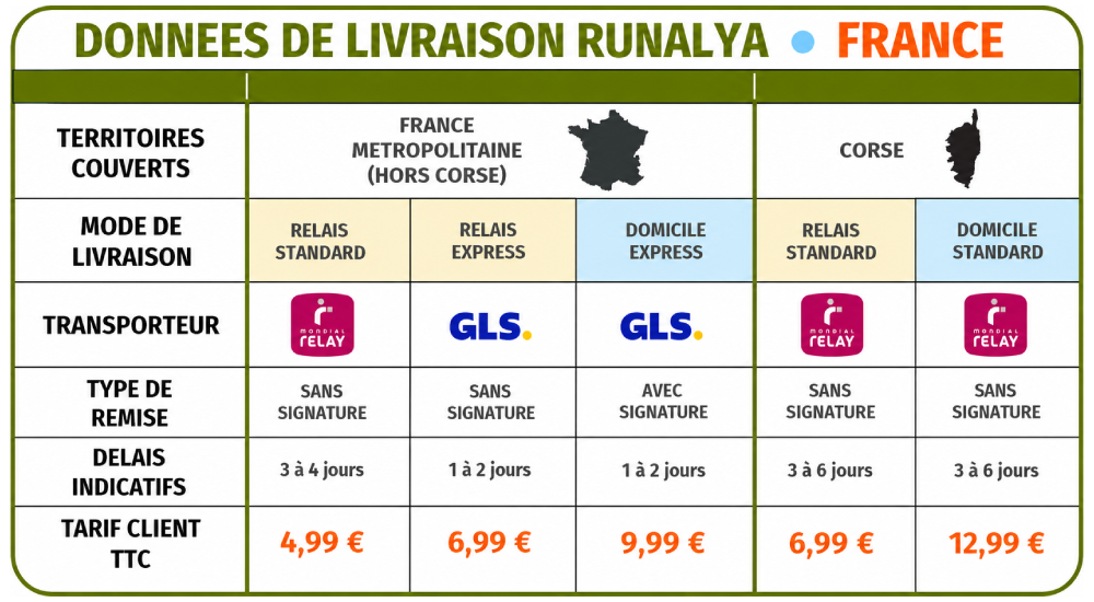 runalya livraison france